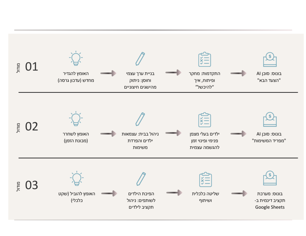 מסגרת הסטנדרט הניהולי