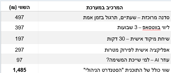 פירוט מודולים הסטנדרט הניהולי ושווי